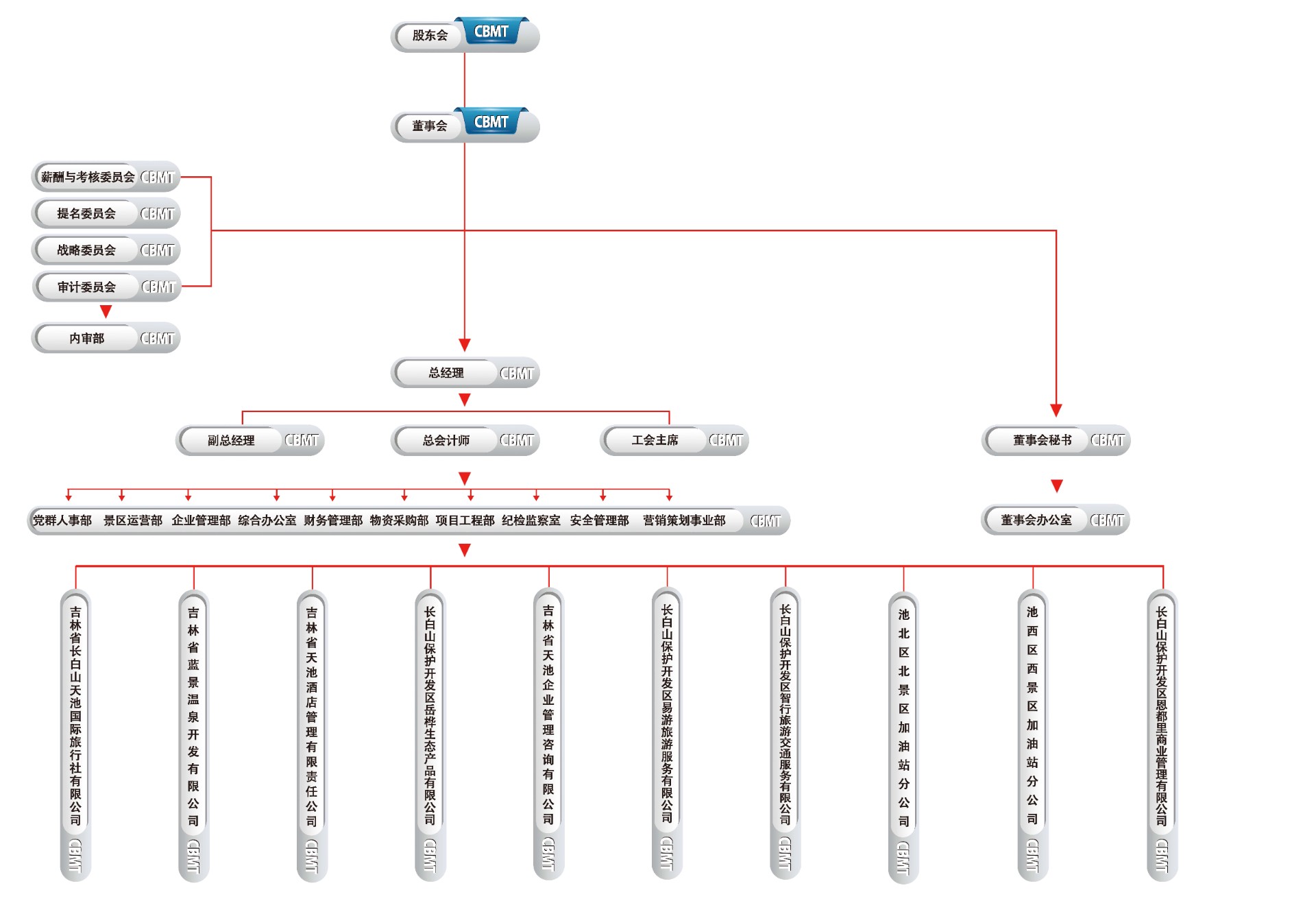 1767145462951536.jpg 公司部門結(jié)構(gòu)新2026.01.jpg